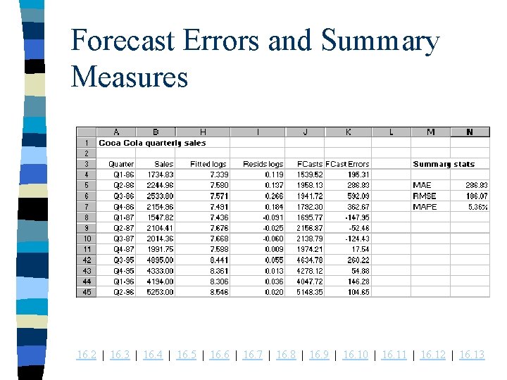 Forecast Errors and Summary Measures 16. 2 | 16. 3 | 16. 4 |