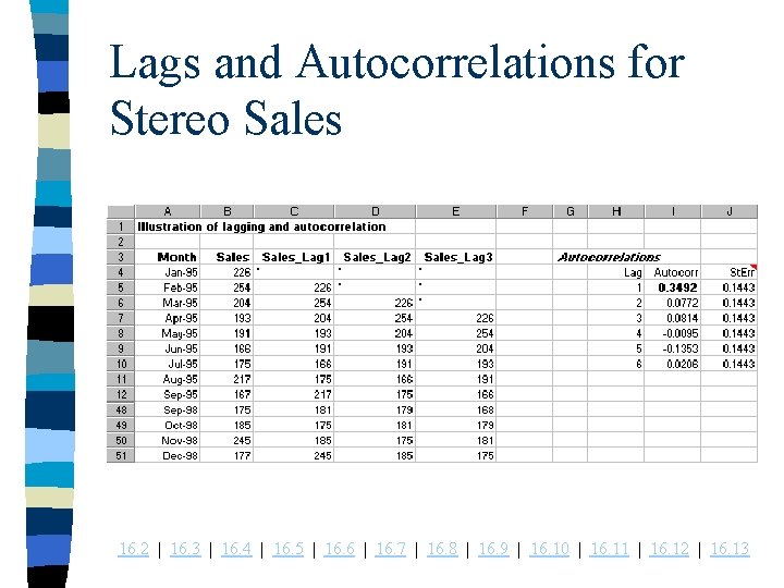 Lags and Autocorrelations for Stereo Sales 16. 2 | 16. 3 | 16. 4