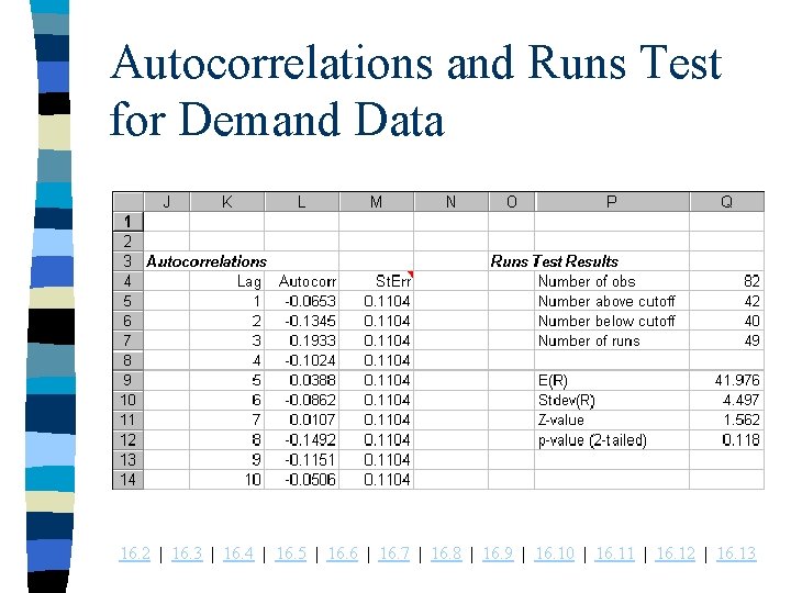 Autocorrelations and Runs Test for Demand Data 16. 2 | 16. 3 | 16.