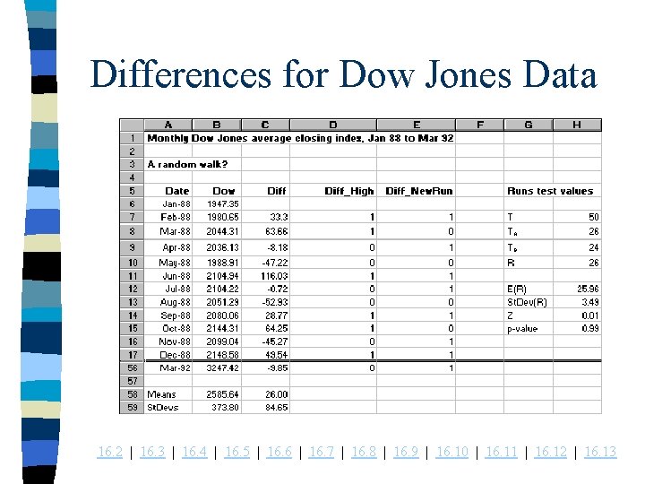 Differences for Dow Jones Data 16. 2 | 16. 3 | 16. 4 |