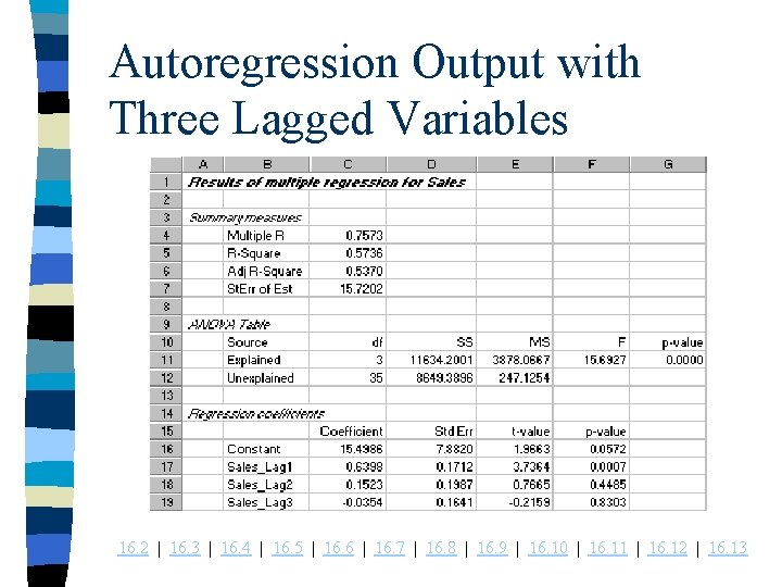 Autoregression Output with Three Lagged Variables 16. 2 | 16. 3 | 16. 4