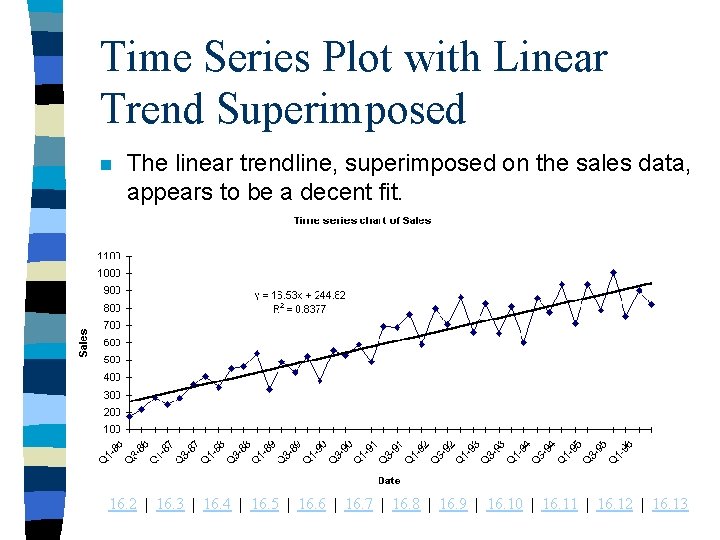 Time Series Plot with Linear Trend Superimposed n The linear trendline, superimposed on the