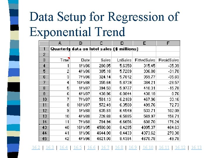 Data Setup for Regression of Exponential Trend 16. 2 | 16. 3 | 16.