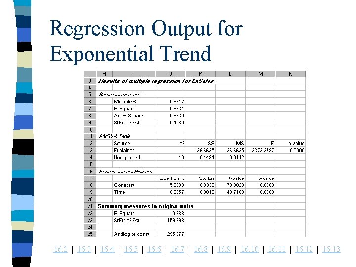 Regression Output for Exponential Trend 16. 2 | 16. 3 | 16. 4 |