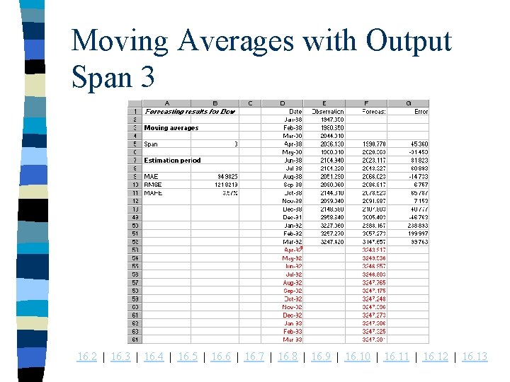 Moving Averages with Output Span 3 16. 2 | 16. 3 | 16. 4