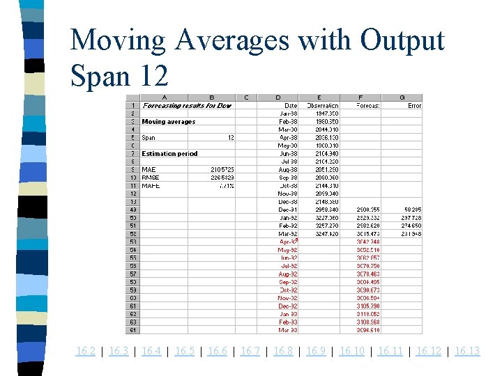 Moving Averages with Output Span 12 16. 2 | 16. 3 | 16. 4