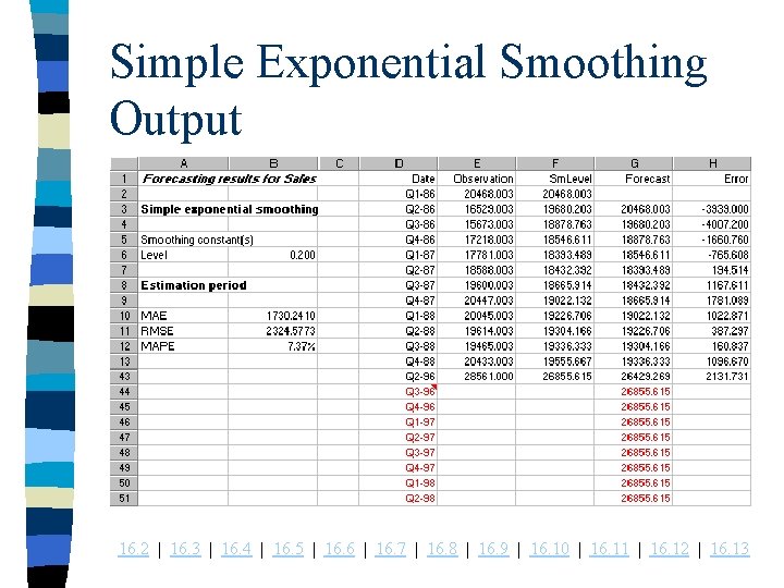 Simple Exponential Smoothing Output 16. 2 | 16. 3 | 16. 4 | 16.