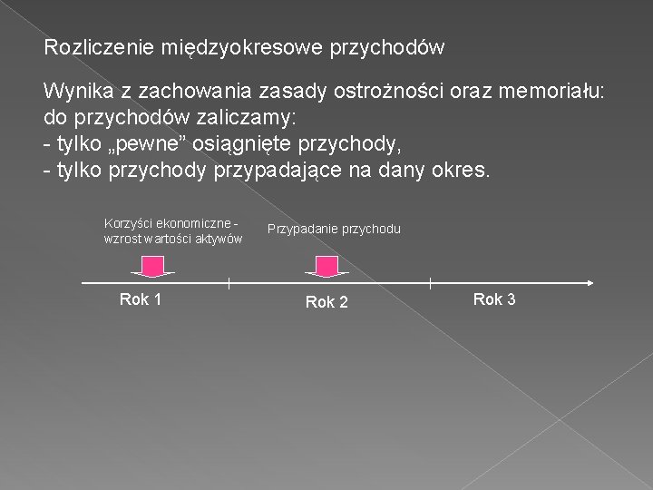 Rozliczenie międzyokresowe przychodów Wynika z zachowania zasady ostrożności oraz memoriału: do przychodów zaliczamy: -