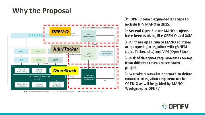 Why the Proposal Ø OPNFV Board expended its scope to include NFV MANO in Why the Proposal Ø OPNFV Board expended its scope to include NFV MANO in