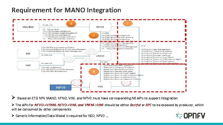 Requirement for MANO Integration Ø Based on ETSI NFV MANO, VFNO, VIM, and NFVO Requirement for MANO Integration Ø Based on ETSI NFV MANO, VFNO, VIM, and NFVO
