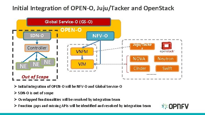 Initial Integration of OPEN-O, Juju/Tacker and Open. Stack Global Service-O (GS-O) SDN-O Controller NE Initial Integration of OPEN-O, Juju/Tacker and Open. Stack Global Service-O (GS-O) SDN-O Controller NE