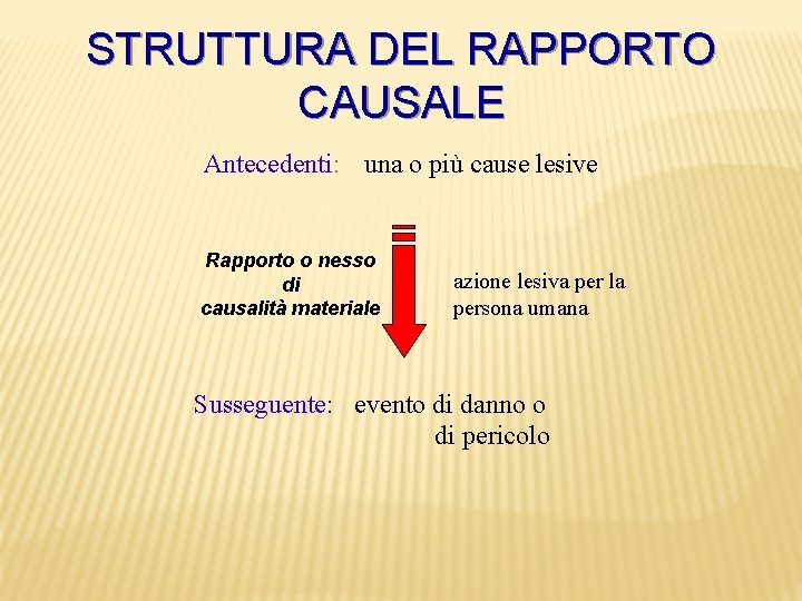STRUTTURA DEL RAPPORTO CAUSALE Antecedenti: una o più cause lesive Rapporto o nesso di