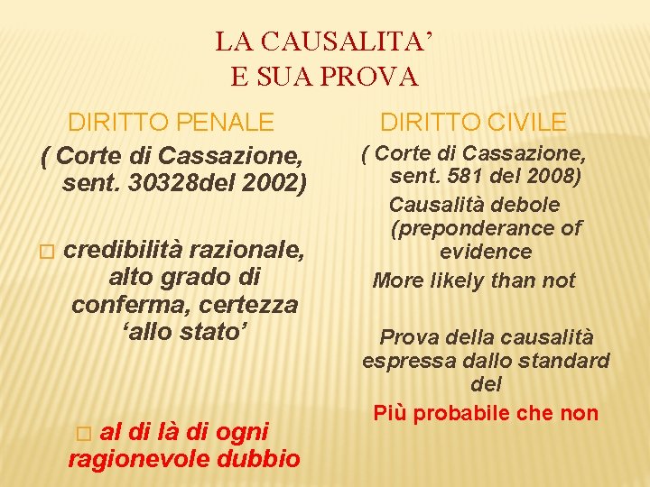 LA CAUSALITA’ E SUA PROVA DIRITTO PENALE ( Corte di Cassazione, sent. 30328 del