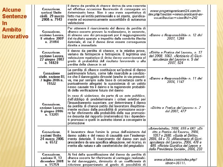 Alcune Sentenze In Ambito lavorativo 