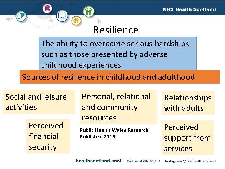 Resilience The ability to overcome serious hardships such as those presented by adverse childhood