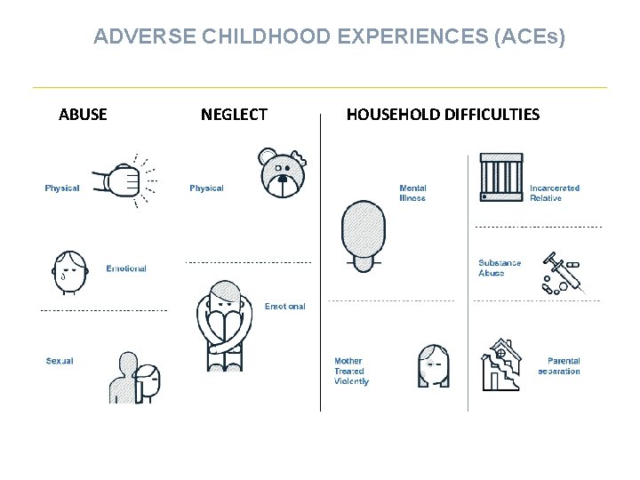 ADVERSE CHILDHOOD EXPERIENCES (ACEs) ABUSE NEGLECT HOUSEHOLD DIFFICULTIES 