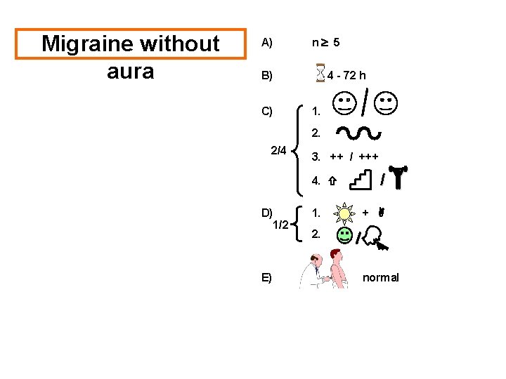 Migraine without aura A) n 5 B) C) 4 - 72 h 1. 2.