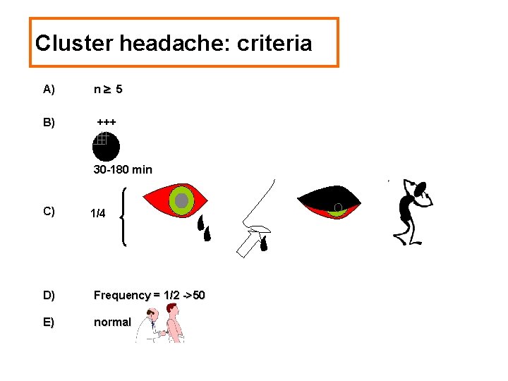 Cluster headache: criteria A) n 5 B) +++ 30 -180 min C) 1/4 D)