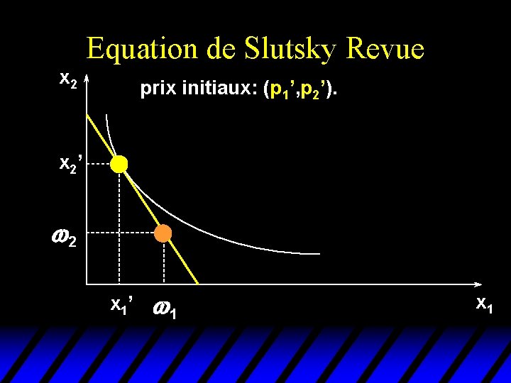 Equation de Slutsky Revue x 2 prix initiaux: (p 1’, p 2’). x 2’