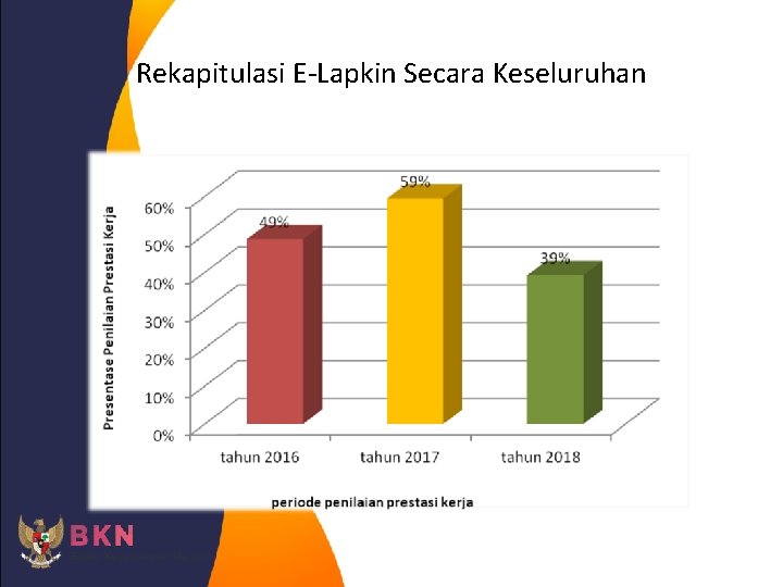 Rekapitulasi E-Lapkin Secara Keseluruhan 