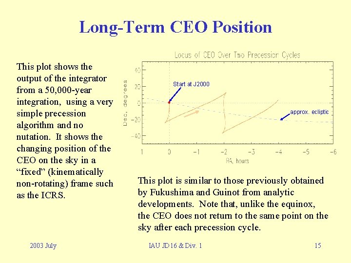 Long-Term CEO Position This plot shows the output of the integrator from a 50, Long-Term CEO Position This plot shows the output of the integrator from a 50,