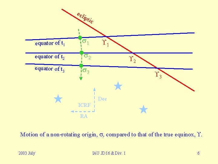 ecl ipt ic equator of t 1 1 equator of t 2 2 equator ecl ipt ic equator of t 1 1 equator of t 2 2 equator
