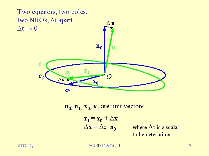 Two equators, two poles, two NROs, t apart t 0 n n 0 e Two equators, two poles, two NROs, t apart t 0 n n 0 e