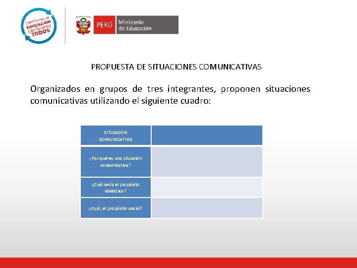PROPUESTA DE SITUACIONES COMUNICATIVAS Organizados en grupos de tres integrantes, proponen situaciones comunicativas utilizando