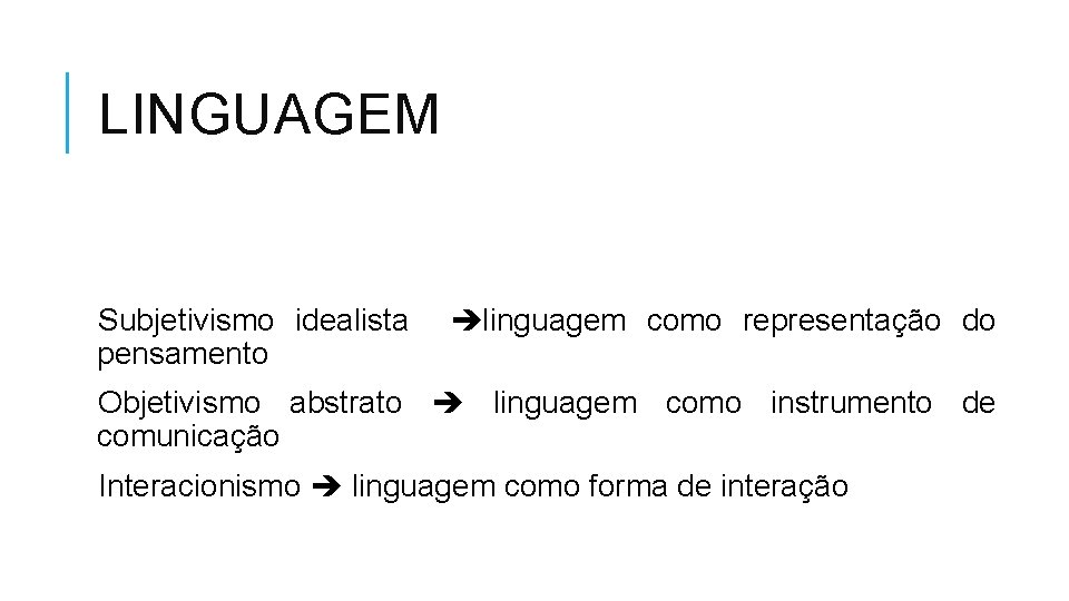 LINGUAGEM Subjetivismo idealista pensamento linguagem como representação do Objetivismo abstrato linguagem como instrumento de