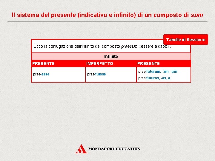 Il sistema del presente (indicativo e infinito) di un composto di sum Tabelle di