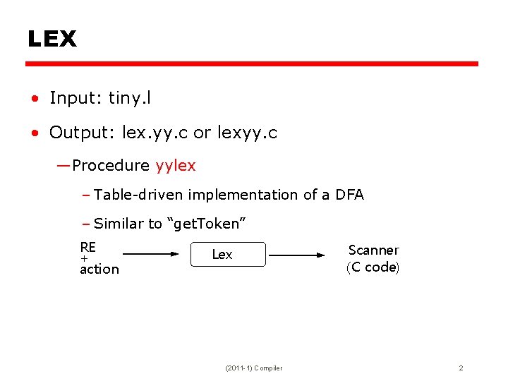 LEX • Input: tiny. l • Output: lex. yy. c or lexyy. c —Procedure