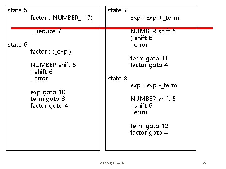 state 5 factor : NUMBER_ (7) state 7 . reduce 7 state 6 NUMBER