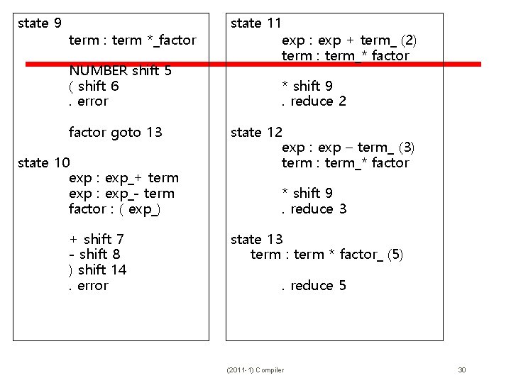 state 9 term : term *_factor NUMBER shift 5 ( shift 6. error factor