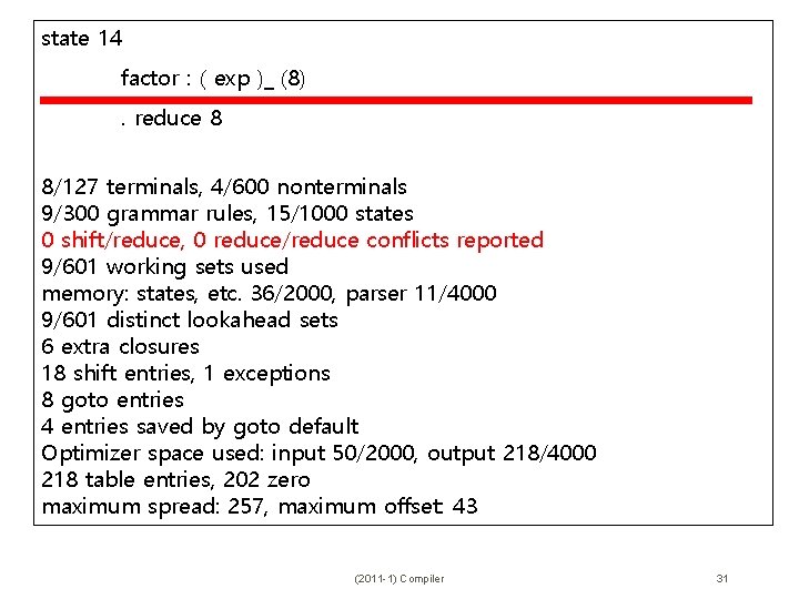 state 14 factor : ( exp )_ (8). reduce 8 8/127 terminals, 4/600 nonterminals