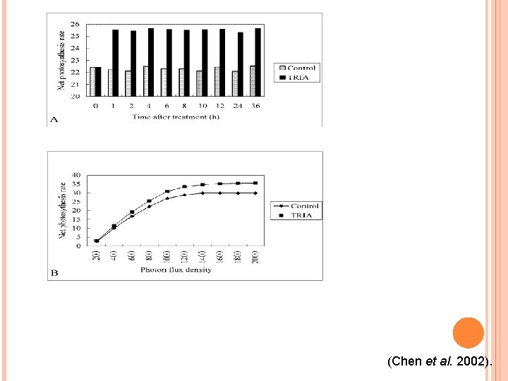 (Chen et al. 2002). 