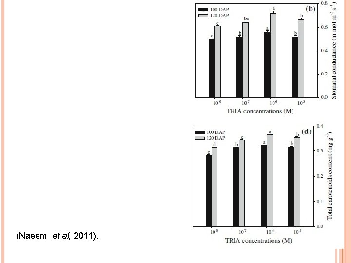 (Naeem et al, 2011). 