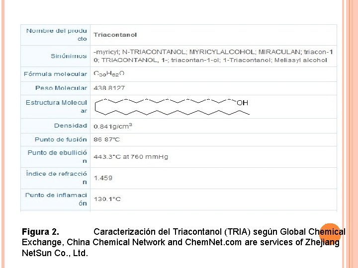 Figura 2. Caracterización del Triacontanol (TRIA) según Global Chemical Exchange, China Chemical Network and