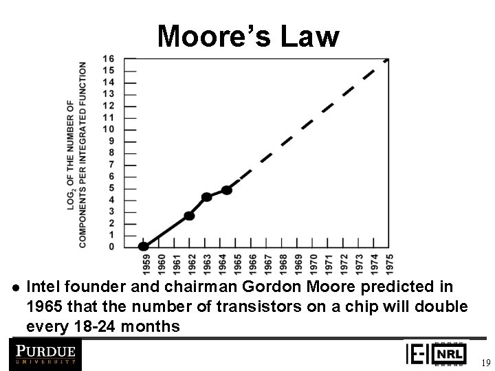 Moore’s Law l Intel founder and chairman Gordon Moore predicted in 1965 that the