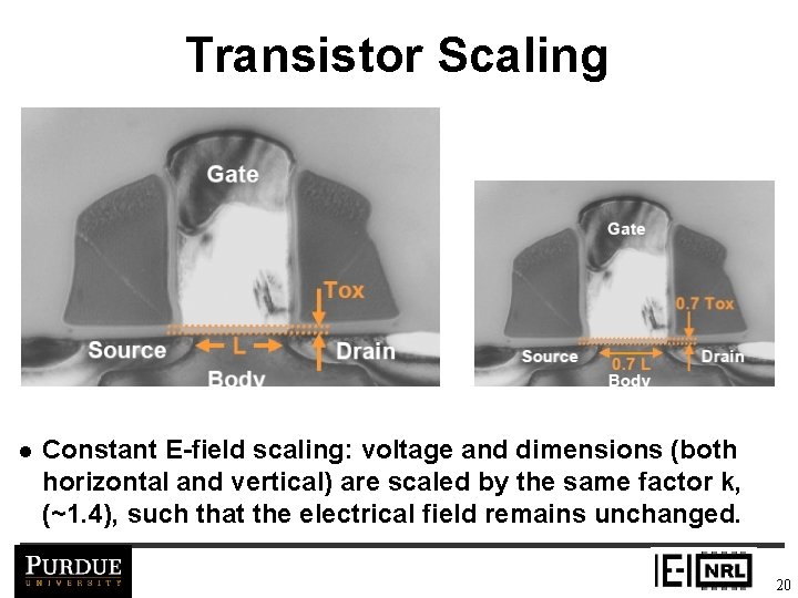 Transistor Scaling l Constant E-field scaling: voltage and dimensions (both horizontal and vertical) are