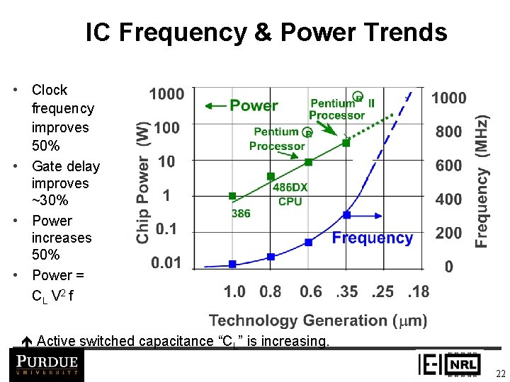 IC Frequency & Power Trends • Clock frequency improves 50% • Gate delay improves