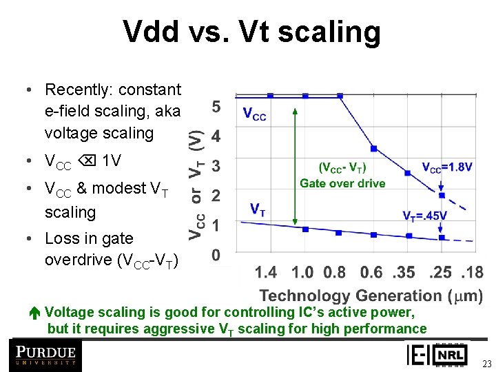 Vdd vs. Vt scaling • Recently: constant e-field scaling, aka voltage scaling • VCC