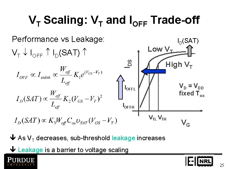 VT Scaling: VT and IOFF Trade-off Performance vs Leakage: Low VT IDS VT IOFF