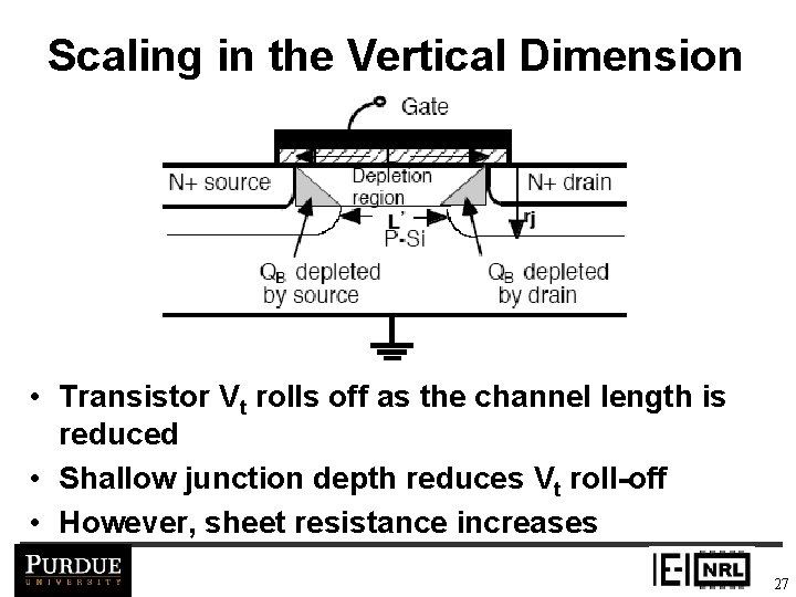 Scaling in the Vertical Dimension • Transistor Vt rolls off as the channel length