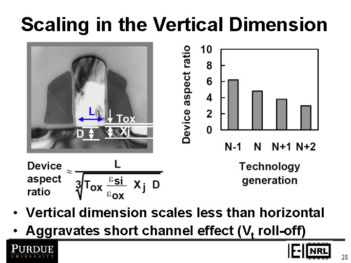 Scaling in the Vertical Dimension • Vertical dimension scales less than horizontal • Aggravates