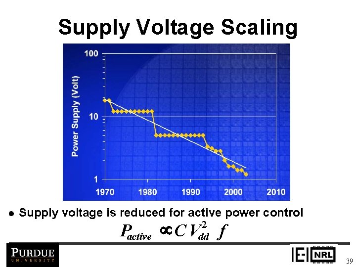 Supply Voltage Scaling l Supply voltage is reduced for active power control Pactive µ