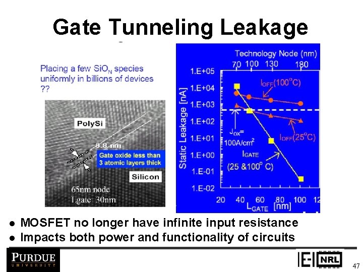 Gate Tunneling Leakage l l MOSFET no longer have infinite input resistance Impacts both