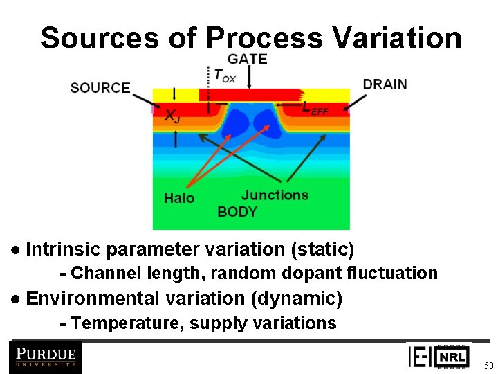 Sources of Process Variation l Intrinsic parameter variation (static) - Channel length, random dopant