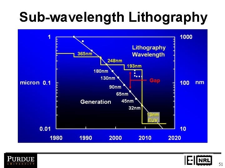 Sub-wavelength Lithography 51 