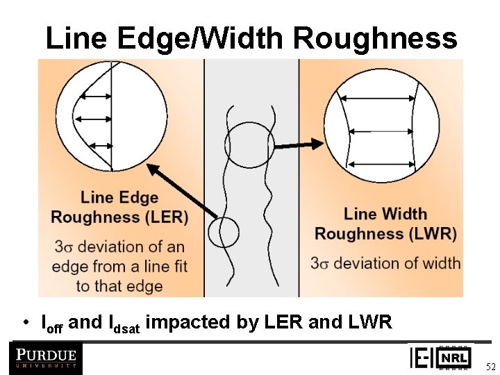 Line Edge/Width Roughness • Ioff and Idsat impacted by LER and LWR 52 