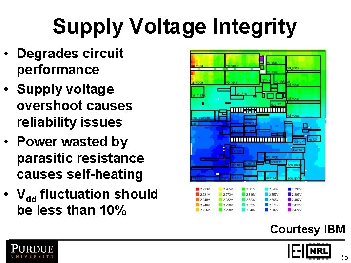 Supply Voltage Integrity • Degrades circuit performance • Supply voltage overshoot causes reliability issues